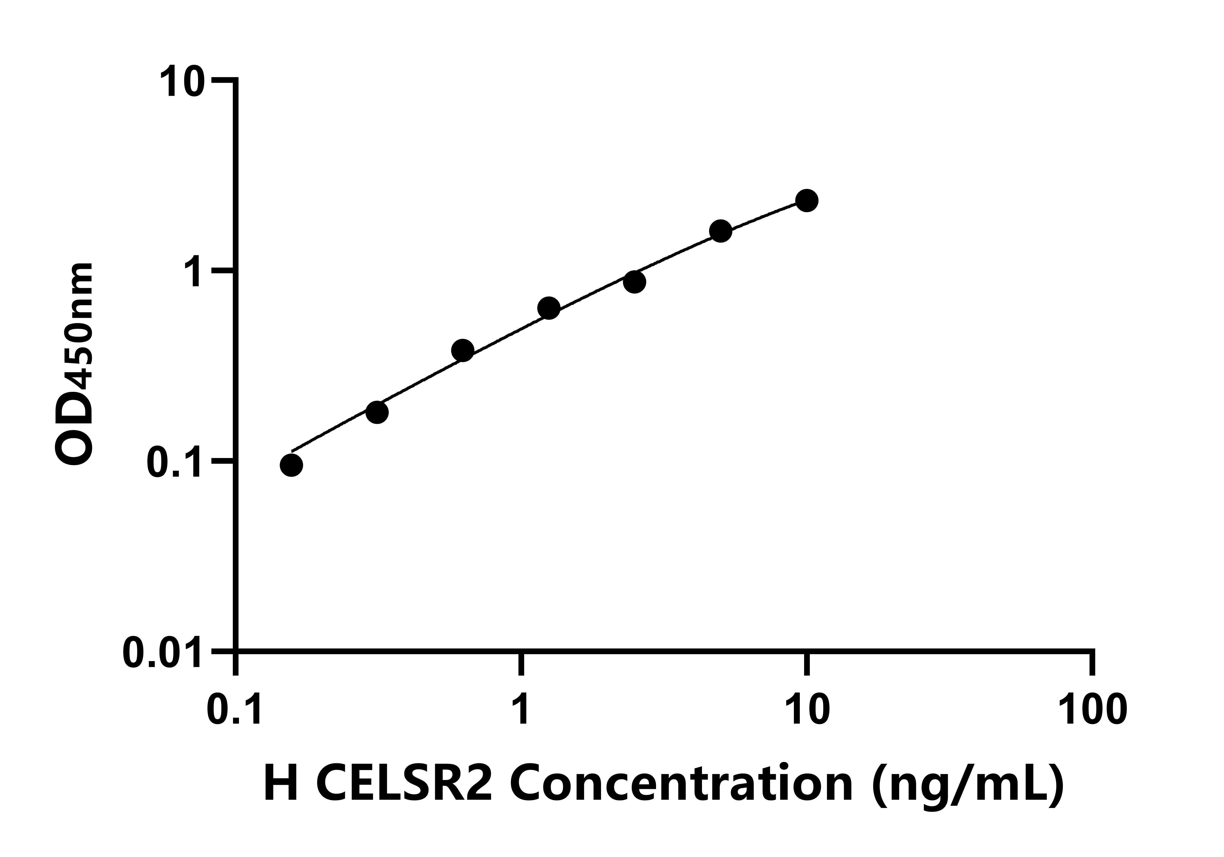 人(CELSR2)ELISA試劑盒 人(CELSR2)ELISA試劑盒